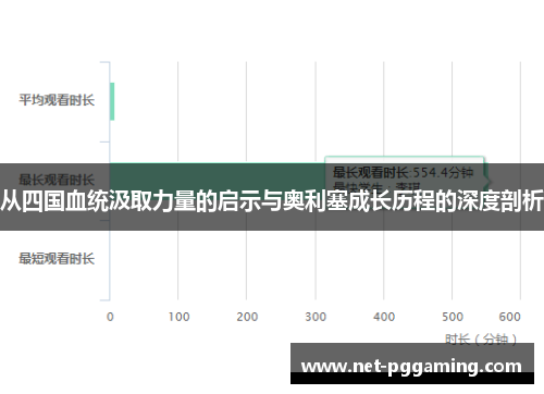 从四国血统汲取力量的启示与奥利塞成长历程的深度剖析