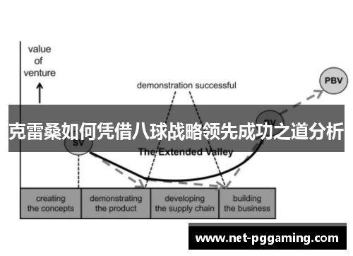 克雷桑如何凭借八球战略领先成功之道分析