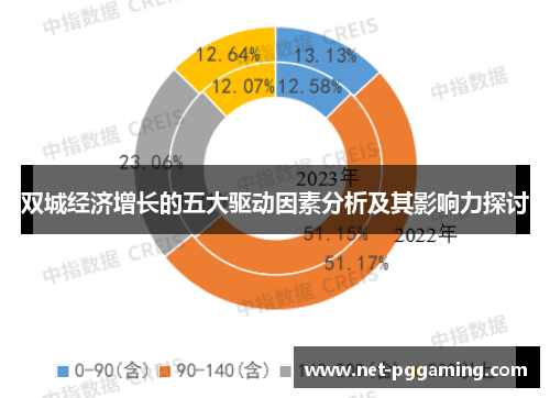 双城经济增长的五大驱动因素分析及其影响力探讨