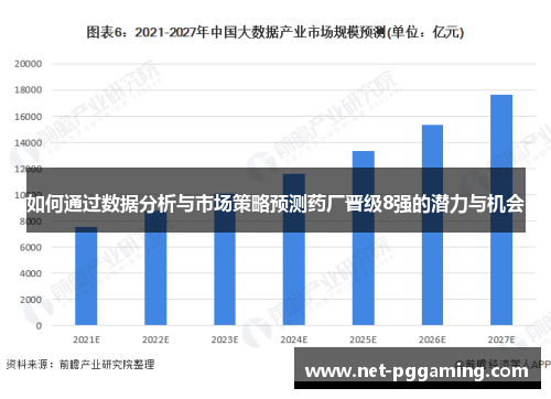 如何通过数据分析与市场策略预测药厂晋级8强的潜力与机会