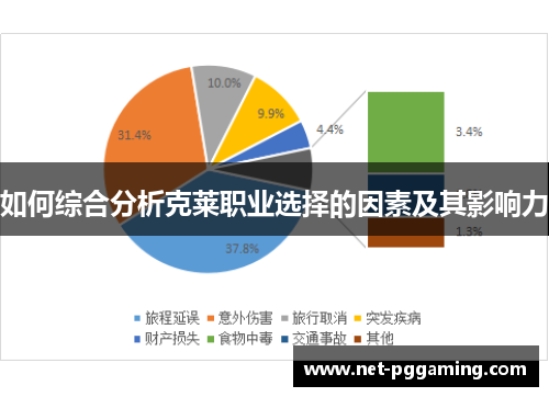 如何综合分析克莱职业选择的因素及其影响力