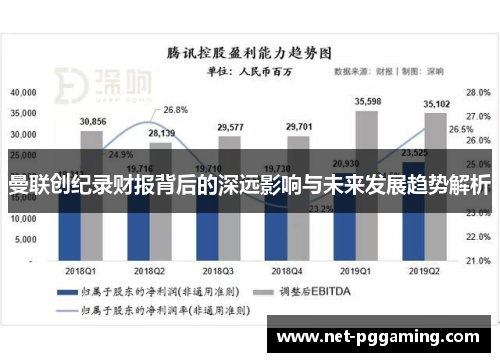 曼联创纪录财报背后的深远影响与未来发展趋势解析