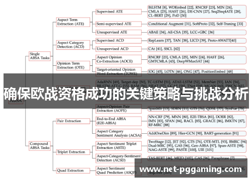 确保欧战资格成功的关键策略与挑战分析