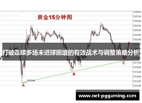 打破连续多场未进球困境的有效战术与调整策略分析