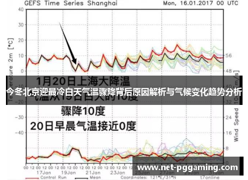 今冬北京迎最冷白天气温骤降背后原因解析与气候变化趋势分析