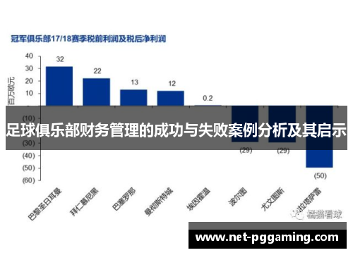足球俱乐部财务管理的成功与失败案例分析及其启示