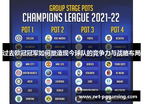 过去欧冠冠军如何塑造现今球队的竞争力与战略布局