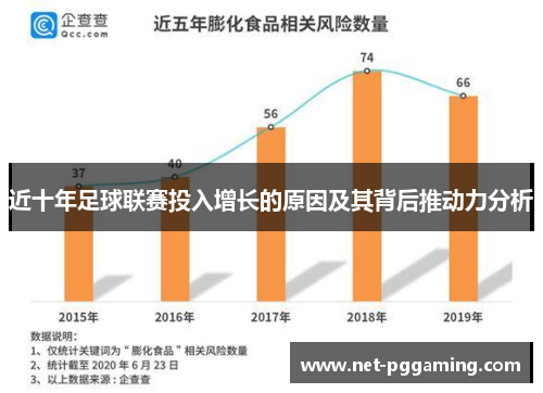 近十年足球联赛投入增长的原因及其背后推动力分析 近十年足球联赛投入增长的原因及其背后推动力分析