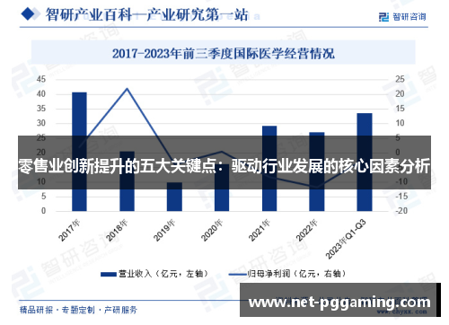 零售业创新提升的五大关键点:驱动行业发展的核心因素分析 零售业创新提升的五大关键点:驱动行业发展的核心因素分析
