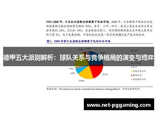 德甲五大派别解析：球队关系与竞争格局的演变与博弈