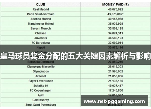 皇马球员奖金分配的五大关键因素解析与影响
